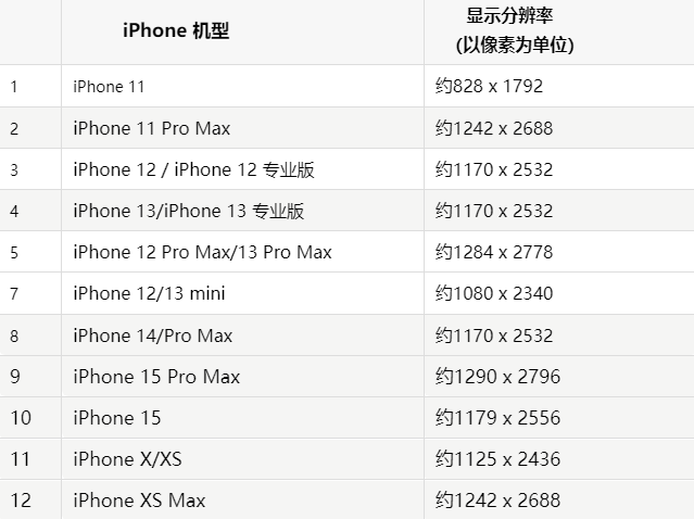 苹抚顺果维修分享iPhone主屏幕壁纸显得模糊怎么办