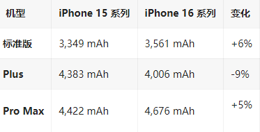 抚顺苹果16维修分享iPhone16/Pro系列机模再曝光