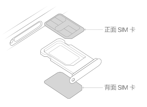 抚顺苹果15维修分享iPhone15出现'无SIM卡'怎么办 