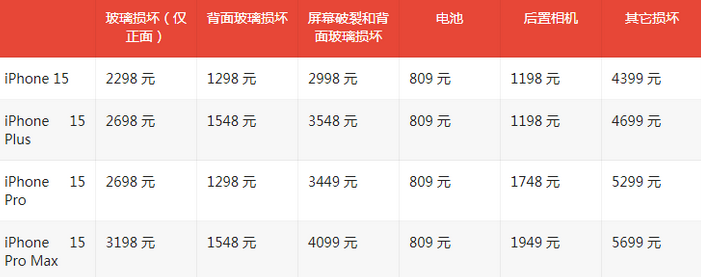 抚顺苹果15维修站中心分享修iPhone15划算吗