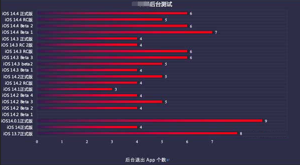 抚顺苹果手机维修分享iOS14.5beta1续航怎么样 