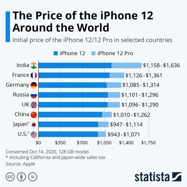 抚顺苹果手机维修分享哪个购买iPhone 12/12 Pro更便宜 