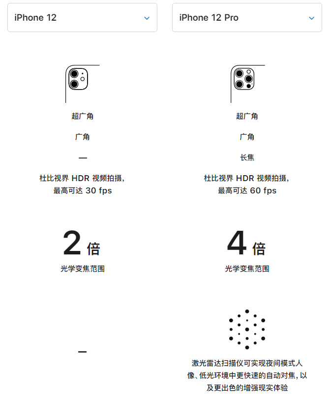 抚顺苹果手机维修分享苹果 iPhone 12 与 iPhone 12 Pro 选哪款 